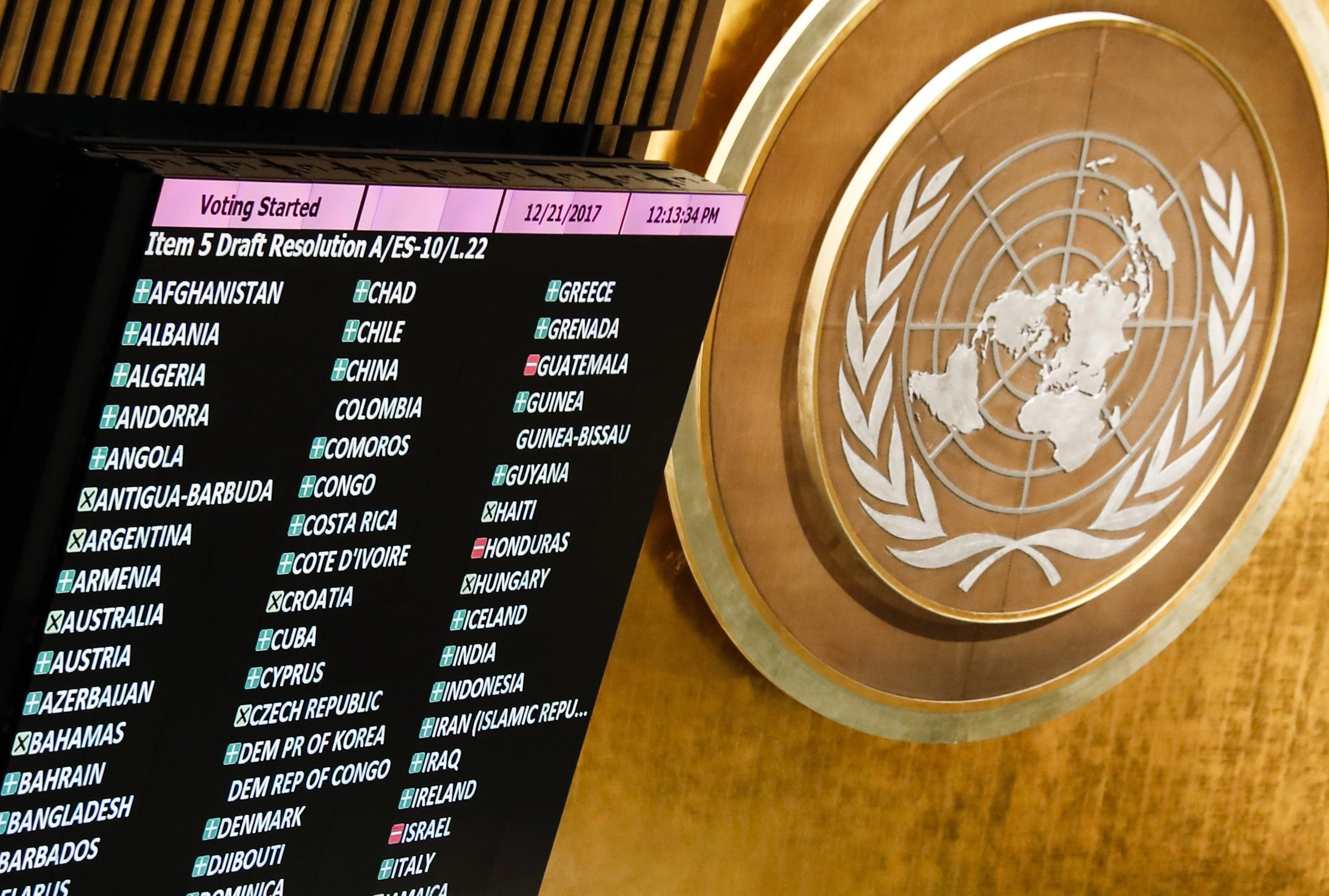 Onu - Usa - Gerusalemme