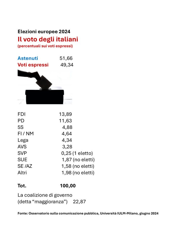 Tabella-votanti-e-astenuti-elezioni-europee-2024-allegata-a-podcast-101-sullastensione-per-Mondo-Nuovo